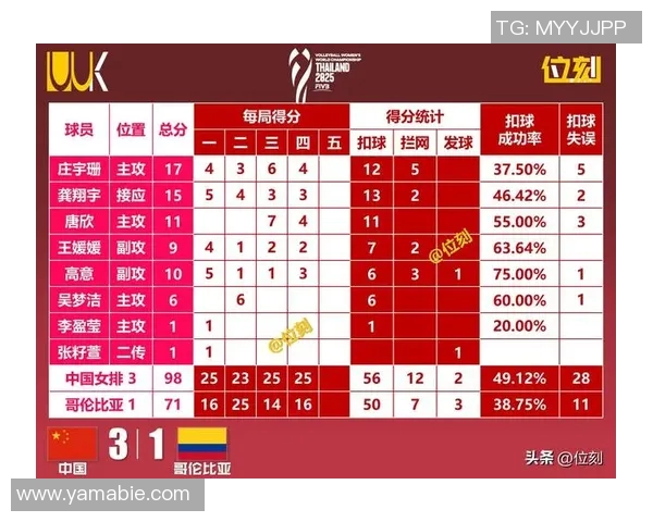 深圳排球队创历史新高排球状态排名再创新佳绩 深圳排球队创历史新高排球状态排名再创新佳绩