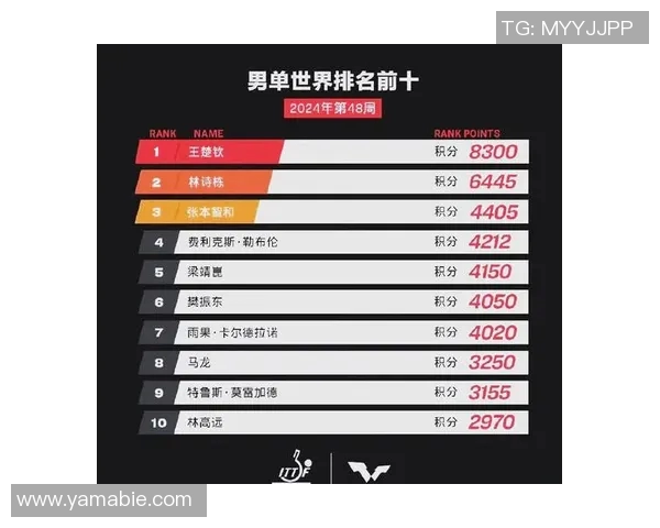 体育实时数据南京乒乓球队在全国乒乓球比赛经验排行榜中荣获第十名的辉煌成就